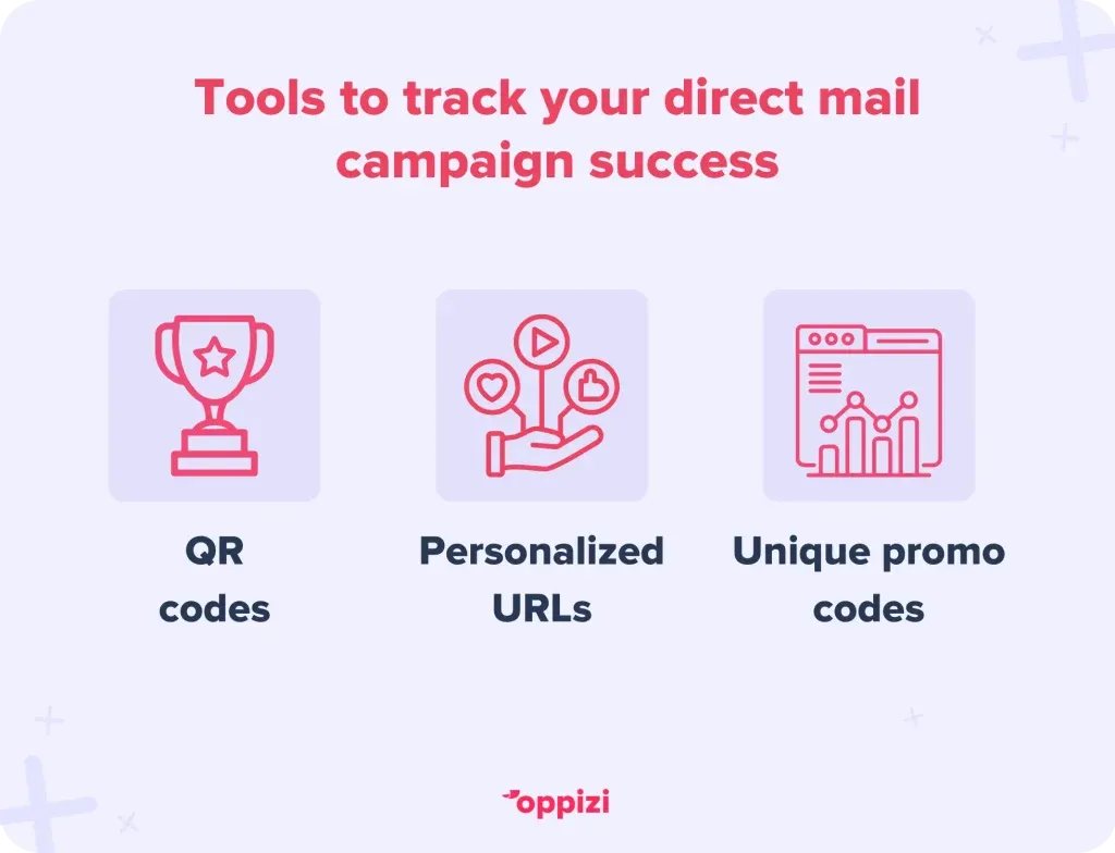 Tools to track your direct mail campaign success
QR codes
Personalized URLs
Unique promo codes