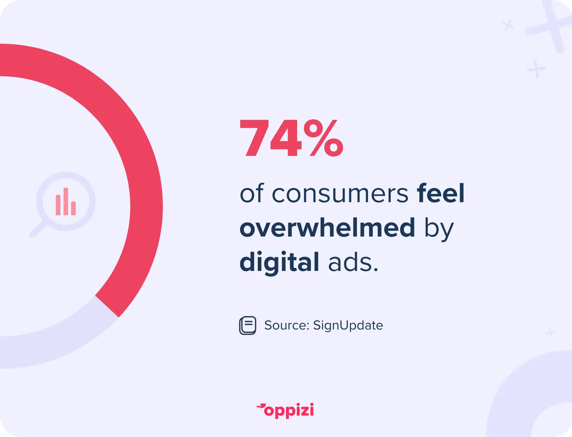 digital fatigue stat