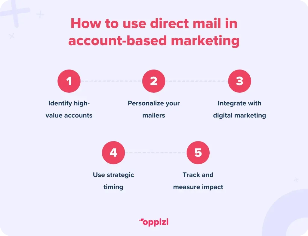 ABM-direct-mail-1-1024x784
