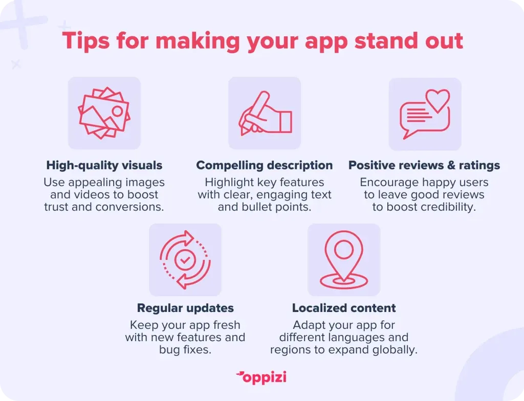 Tips for making your app stand out
High-quality visuals – Use appealing images and videos to boost trust and conversions.
Compelling description – Highlight key features with clear, engaging text and bullet points.
Positive reviews & ratings – Encourage happy users to leave good reviews to boost credibility.
Regular updates – Keep your app fresh with new features and bug fixes.
Localized content – Adapt your app for different languages and regions to expand globally.