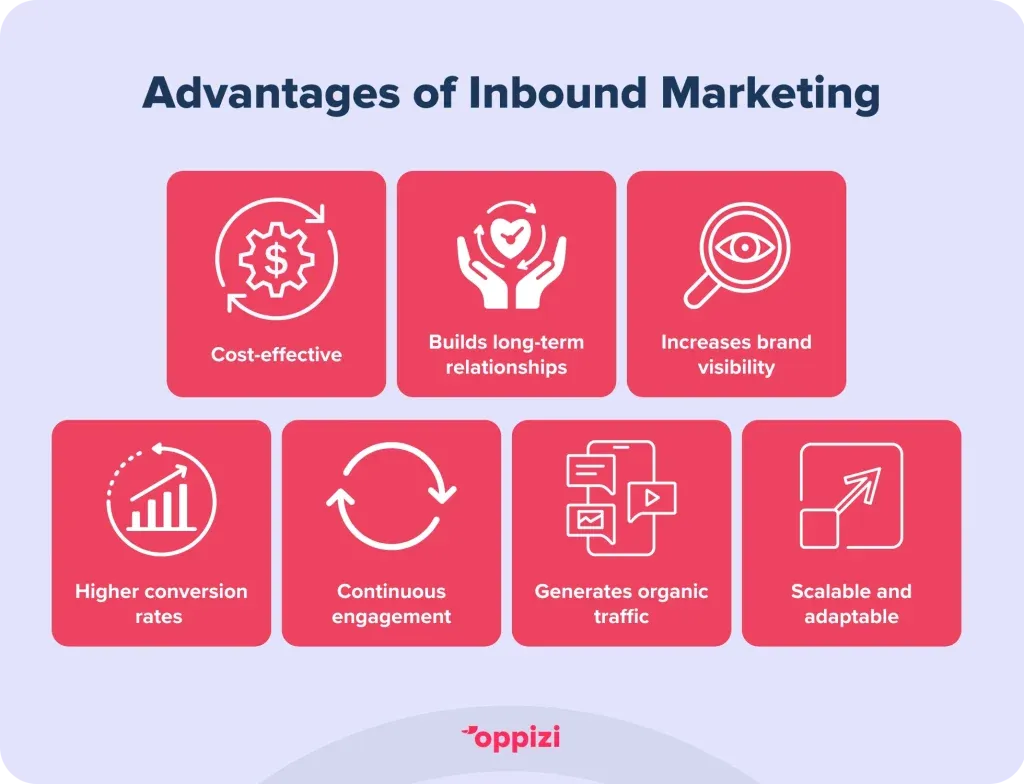 Advantages-of-inbound-marketing-1-1024x784