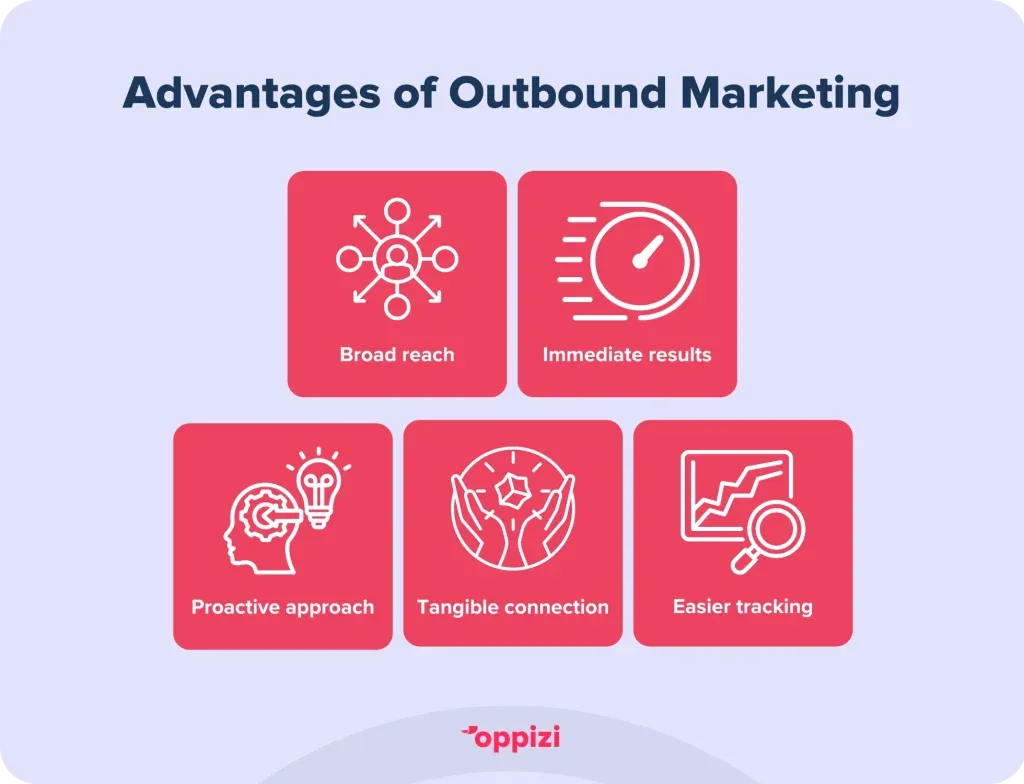 Advantages-of-inbound-marketing-2-1024x784
