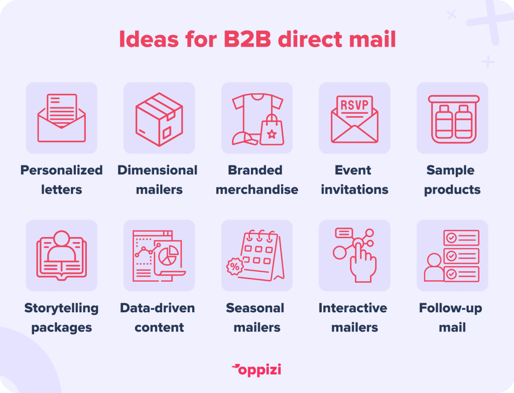 B2B-DM-examples-2-1024x784