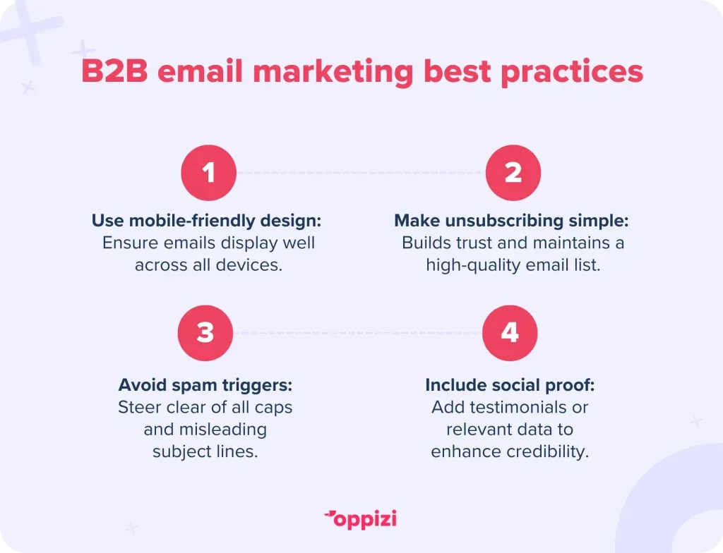 B2B email marketing best practices
Use mobile-friendly design: Ensure emails display well across all devices.
Make unsubscribing simple: Builds trust and maintains a high-quality email list.
Avoid spam triggers: Steer clear of all caps and misleading subject lines.
Include social proof: Add testimonials or relevant data to enhance credibility.

