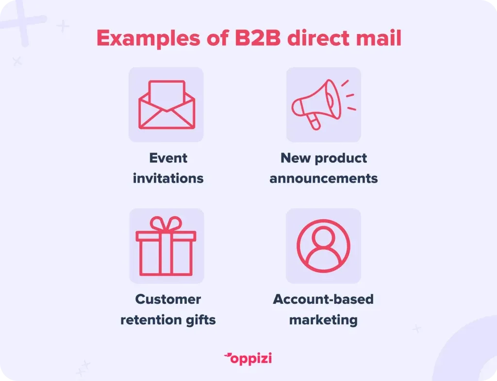 Examples of B2B direct mail
Event invitations
New product announcements
Customer retention gifts
Account-based marketing