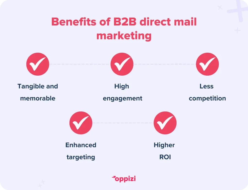 Benefits of B2B direct mail marketing
Tangible and memorable
High engagement
Less competition
Enhanced targeting
Higher ROI
