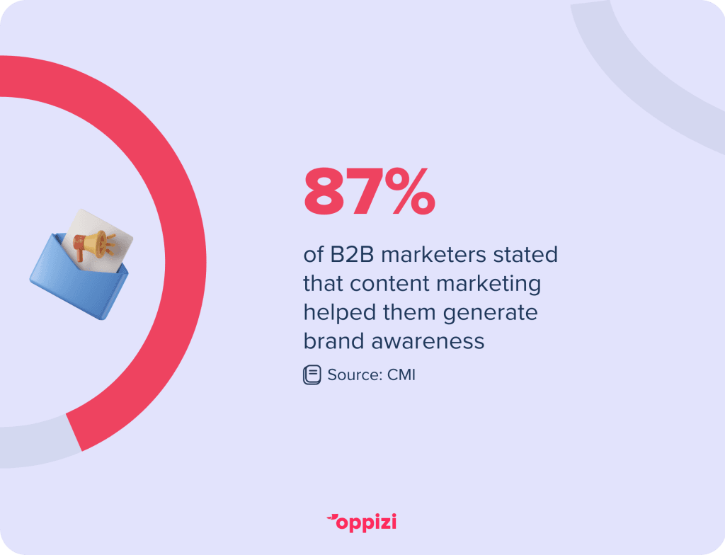 B2B-marketers-stats-1024x784