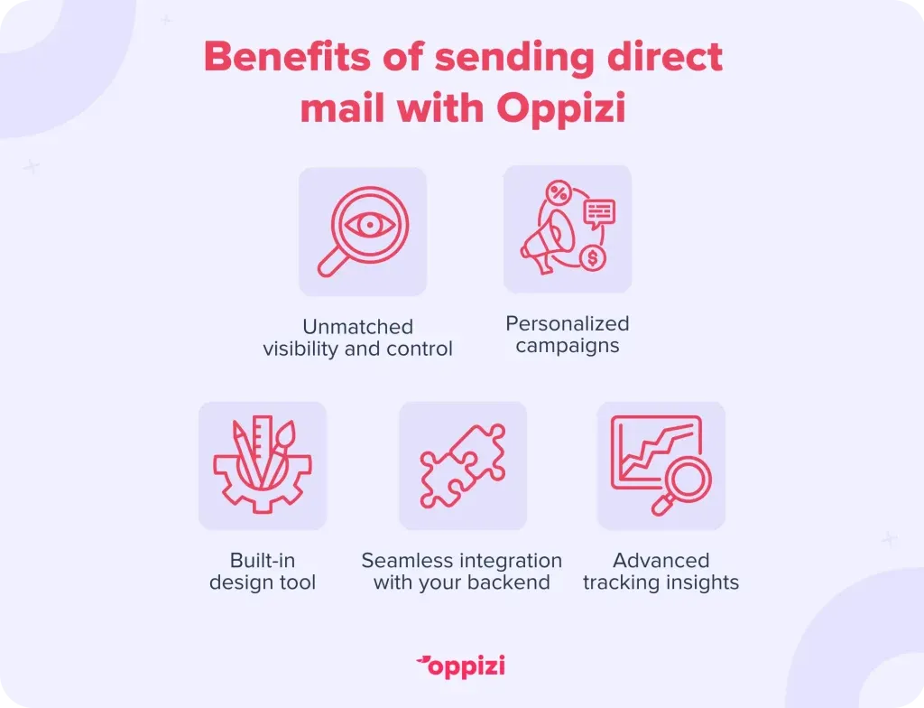Benefits-of-sending-direct-mail-with-Oppizi-1024x784