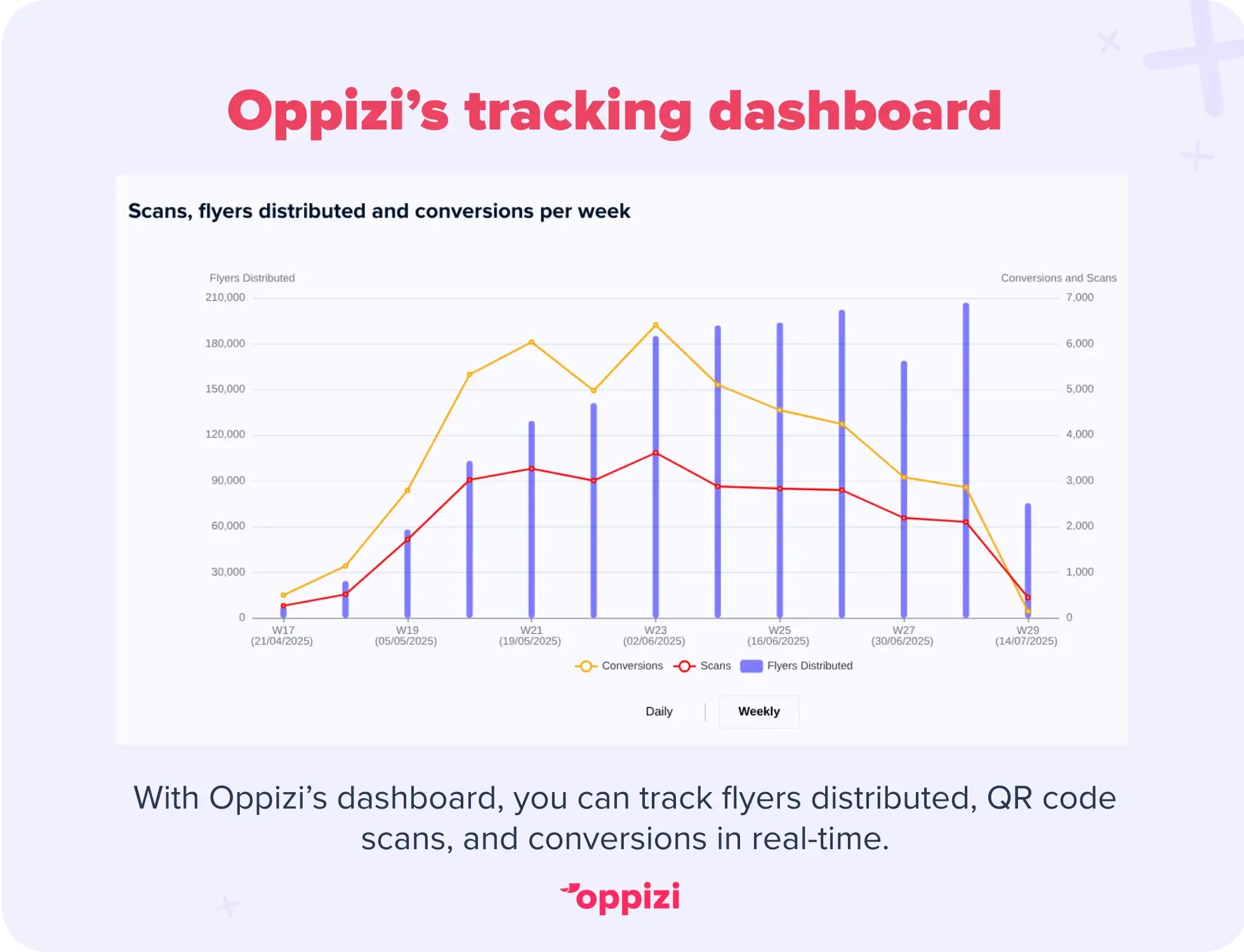 tracking dashboard oppizi