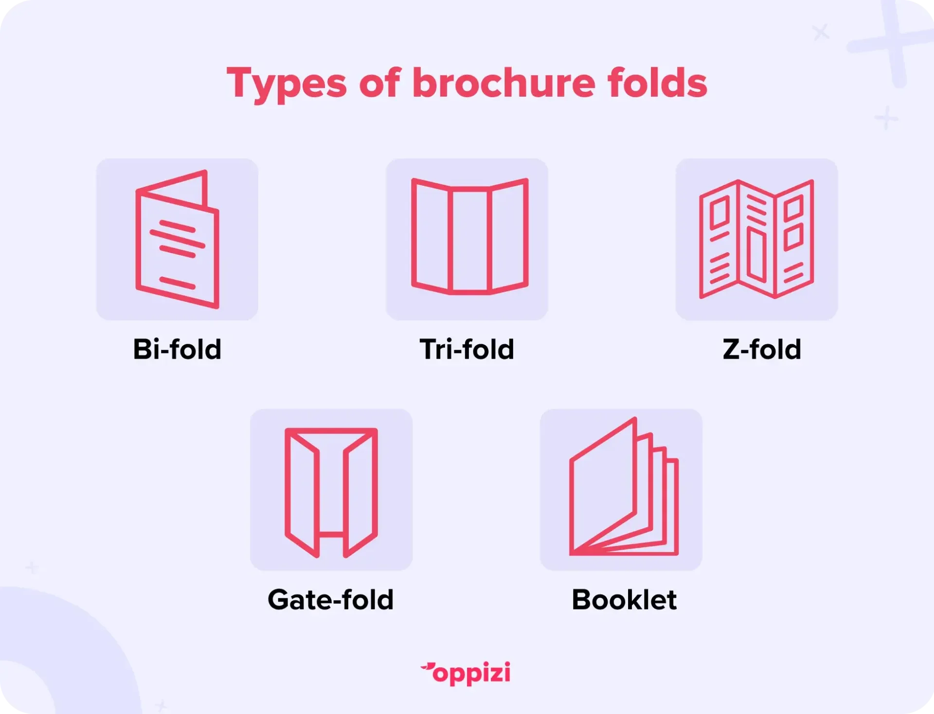 Types of brochure folds
Bi-fold
Tri-fold
Z-fold
Gate-fold
Booklet