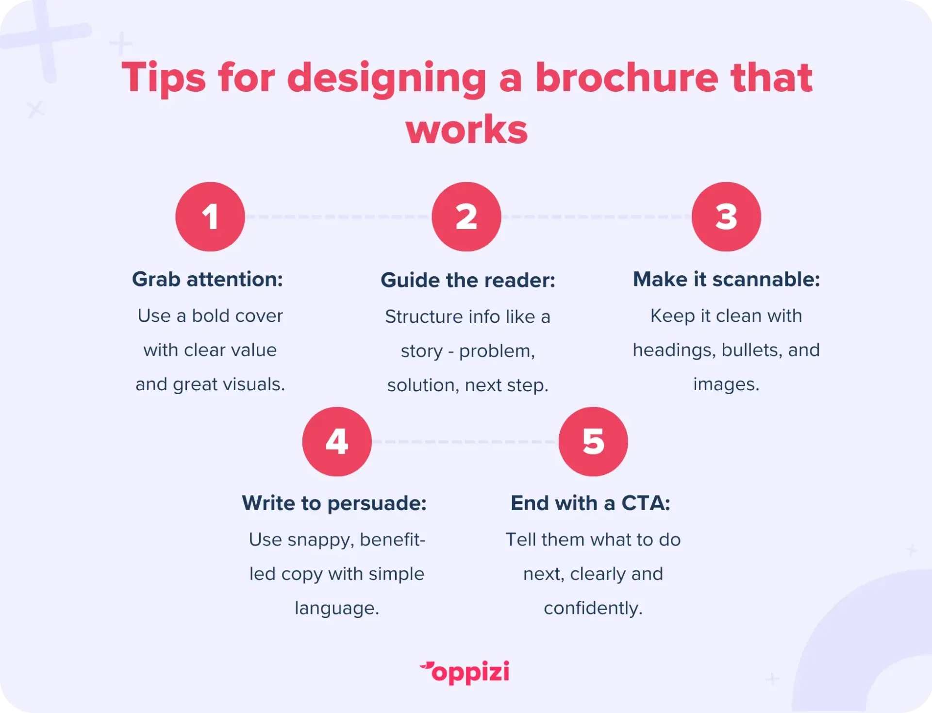 Tips for designing a brochure that works
Grab attention: Use a bold cover with clear value and great visuals.
Guide the reader: Structure info like a story - problem, solution, next step.
Make it scannable: Keep it clean with headings, bullets, and images.
Write to persuade: Use snappy, benefit-led copy with simple language.
End with a CTA: Tell them what to do next, clearly and confidently.