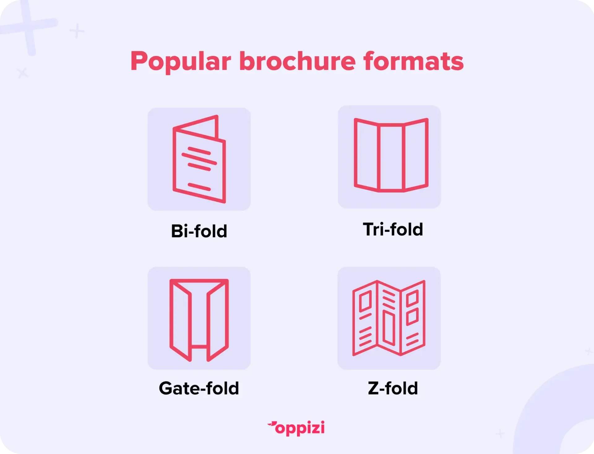 Popular brochure formats
Tri-fold
Bi-fold
Z-fold
Gate-fold
