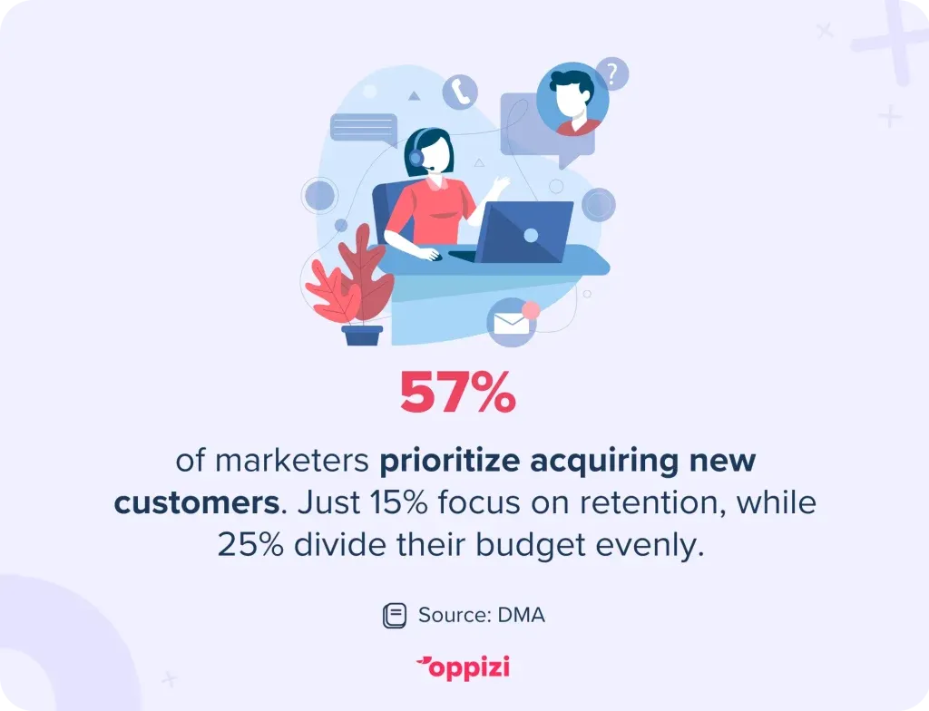 customer acquisition cost CAC stat