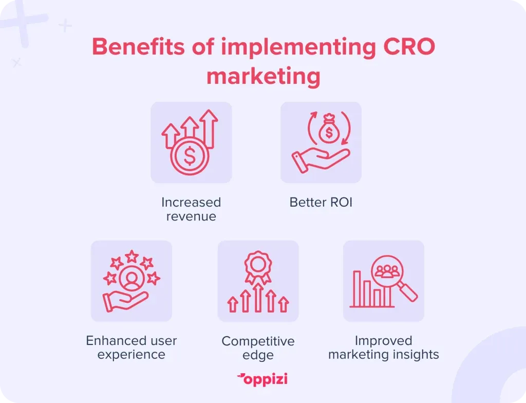 Benefits of implementing CRO marketing
Increased revenue
Better ROI
Enhanced user experience
Competitive edge
Improved marketing insights