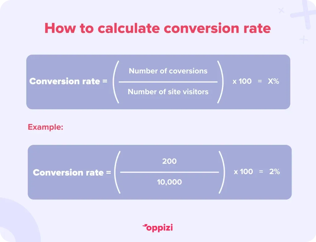 Example of how to calculate conversion rate