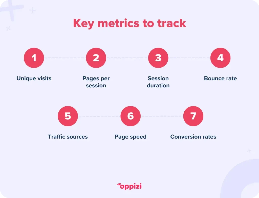 key metrics to track