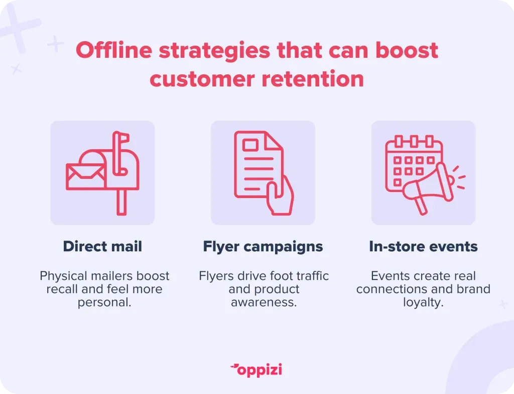 Offline strategies that can boost customer retention
Direct mail: Physical mailers boost recall and feel more personal.
Flyer campaigns: Flyers drive foot traffic and product awareness.
In-store events: Events create real connections and brand loyalty.
