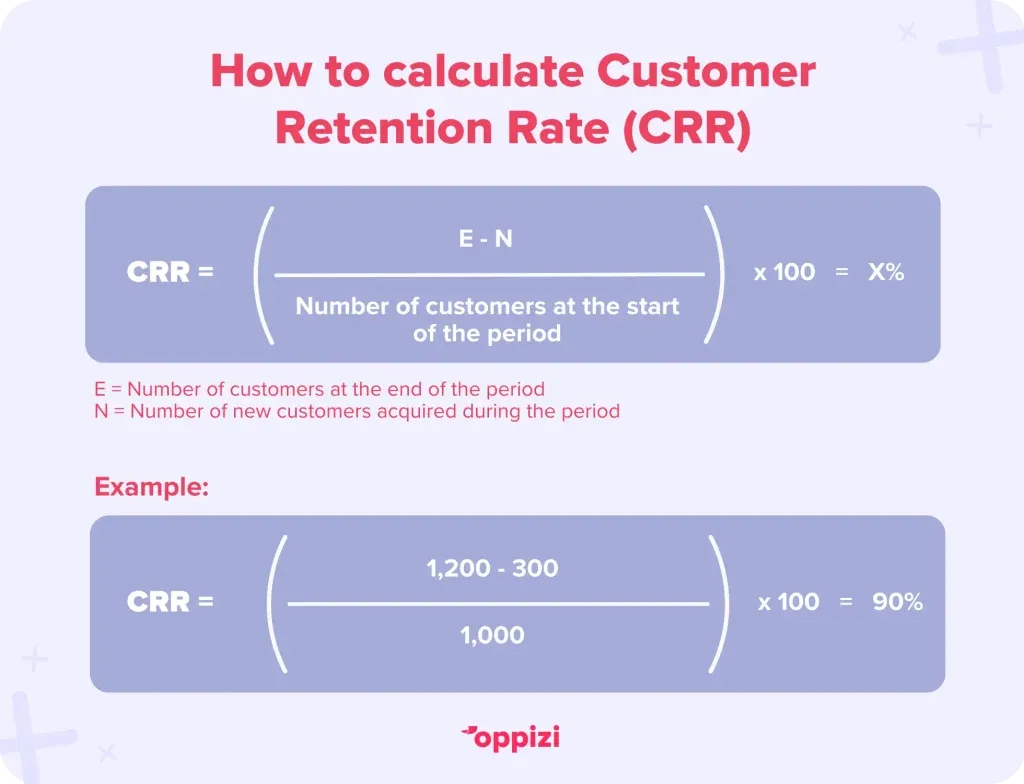 Customer-retention-4-1024x784