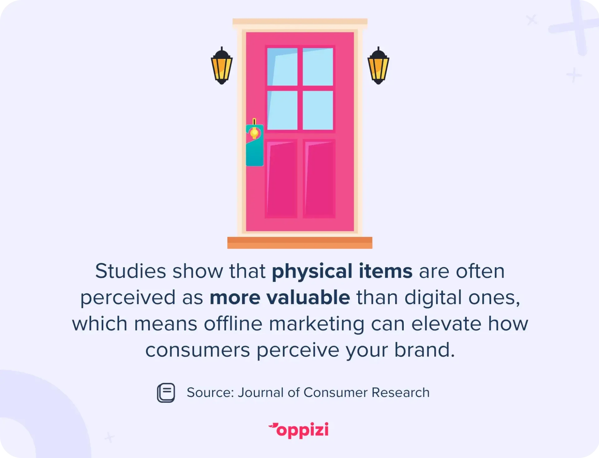 Studies show that physical items are often perceived as more valuable than digital ones, which means offline marketing can elevate how consumers perceive your brand.
Source: Journal of Consumer Research