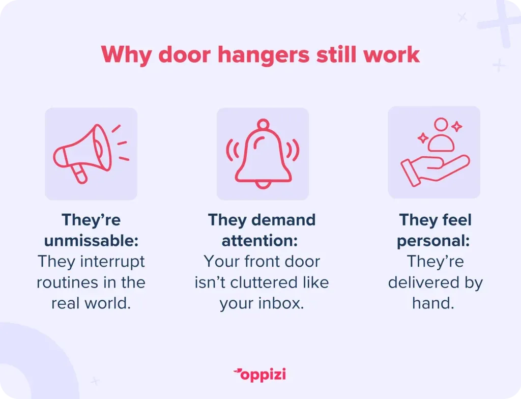 Why door hangers still work
They’re unmissable: They interrupt routines in the real world.
They demand attention: Your front door isn’t cluttered like your inbox or feed.
They feel personal: Delivered by hand. Not just another “send” button.
