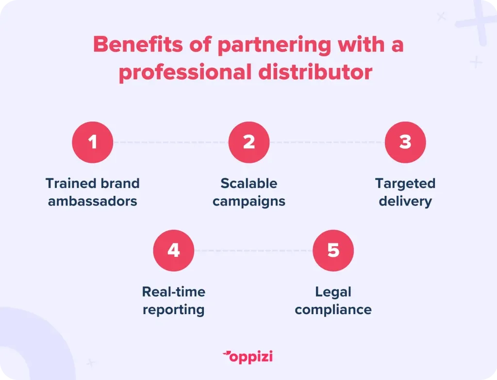 Benefits of partnering with a professional distributor 
Trained brand ambassadors
Scalable campaigns
Targeted delivery
Real-time reporting
Legal compliance
