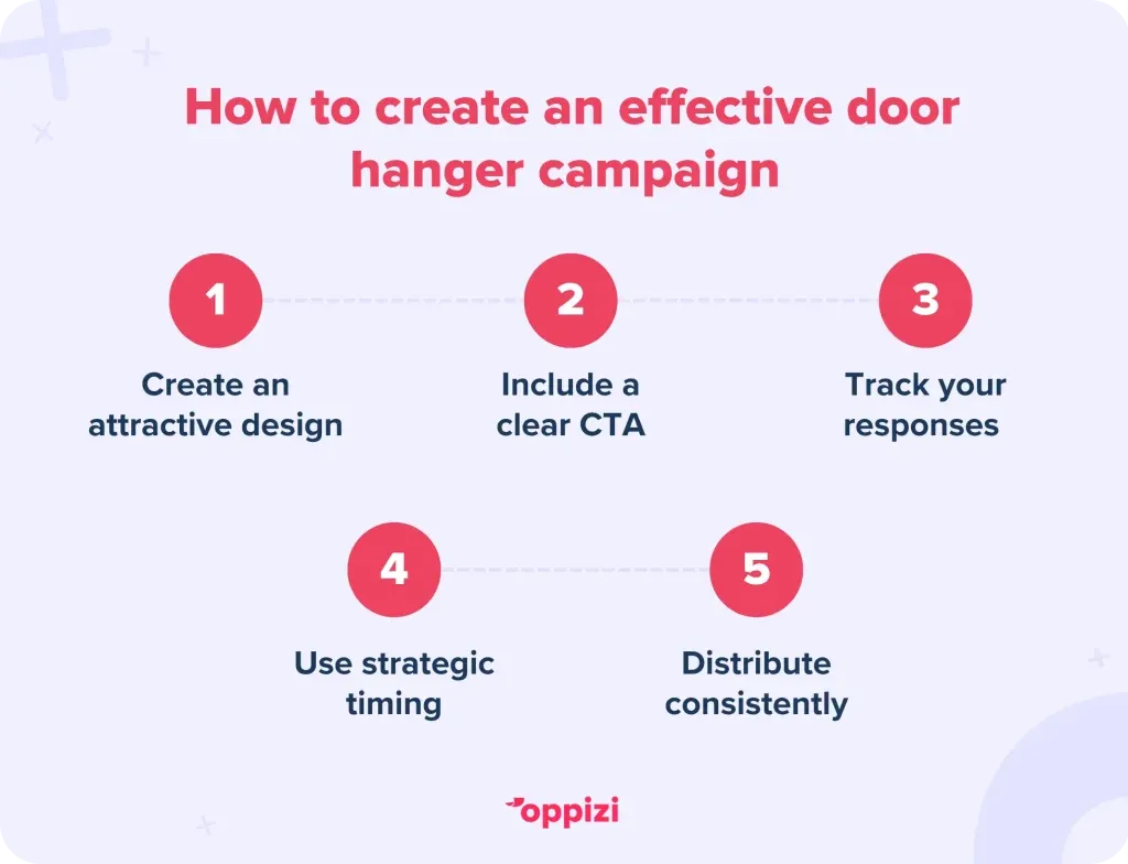 How to create an effective door hanger campaign
Create an attractive design
Include a clear CTA
Track your responses
Use strategic timing
Distribute consistently