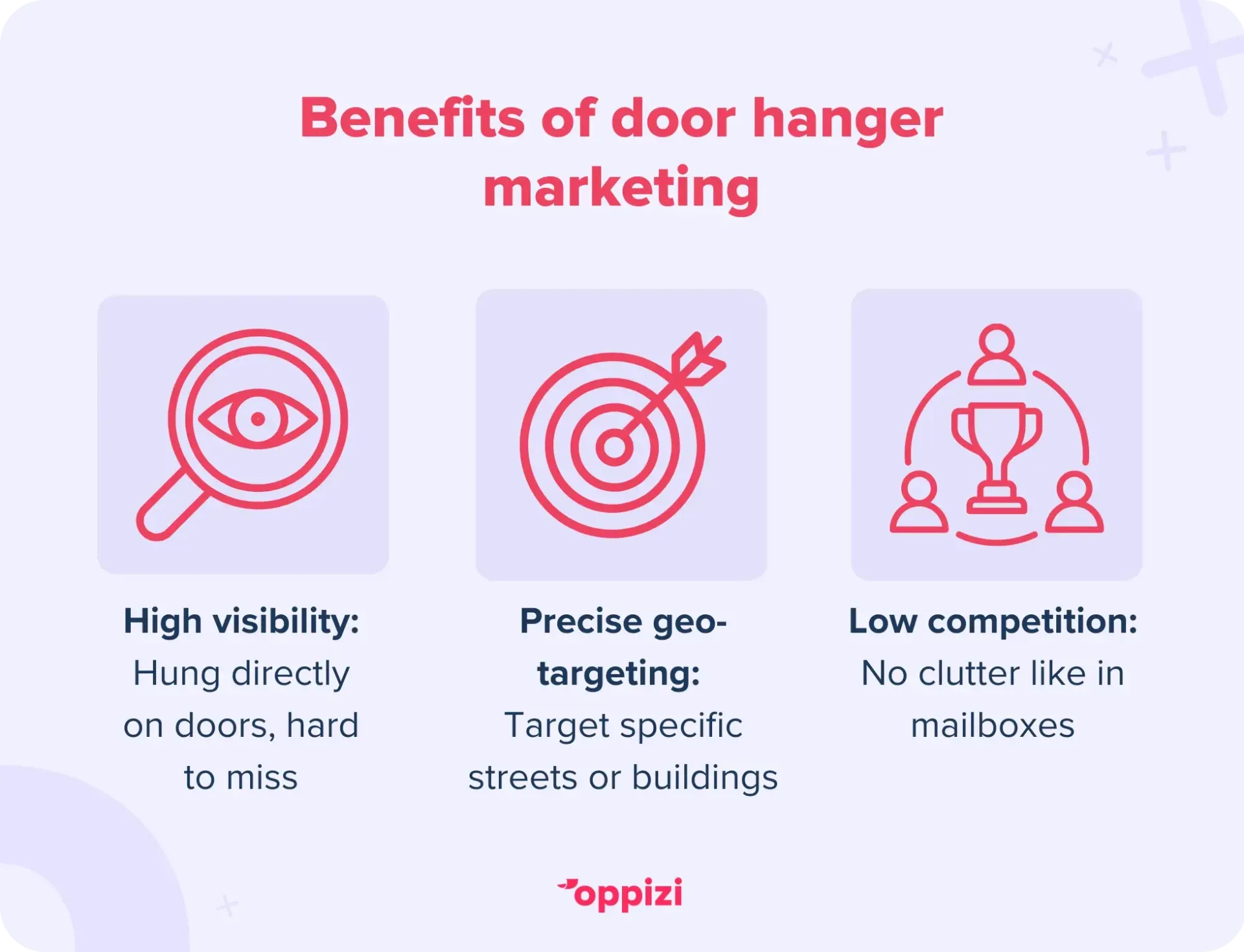 Benefits of door hanger marketing
High visibility: Hung directly on doors, hard to miss
Precise geo-targeting: Target specific streets or buildings
Low competition: No clutter like in mailboxes