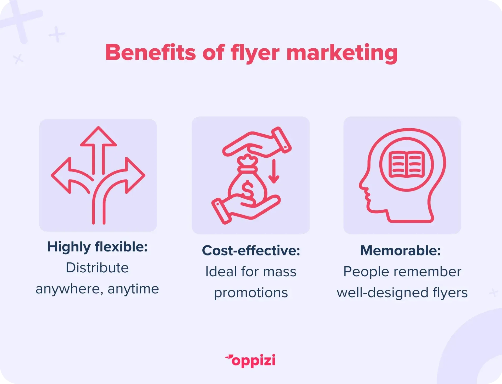 Benefits of flyer marketing
Highly flexible: Distribute anywhere, anytime
Cost-effective: Ideal for mass promotions
Memorable: People remember well-designed flyers