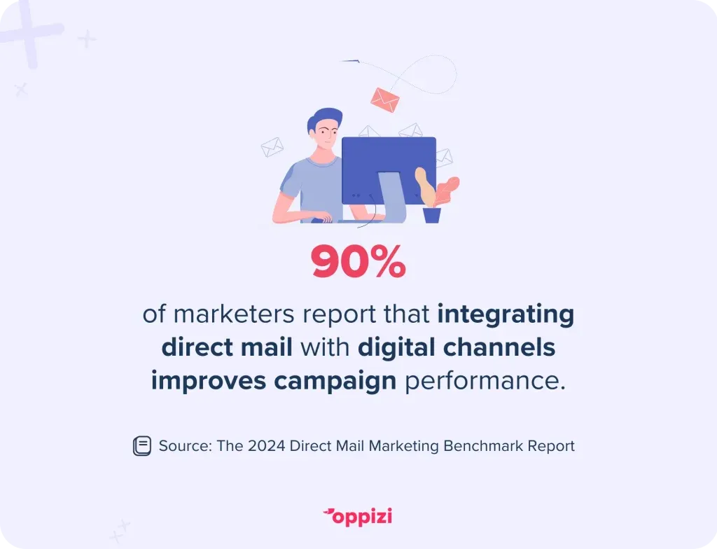 direct mail with digital statistic