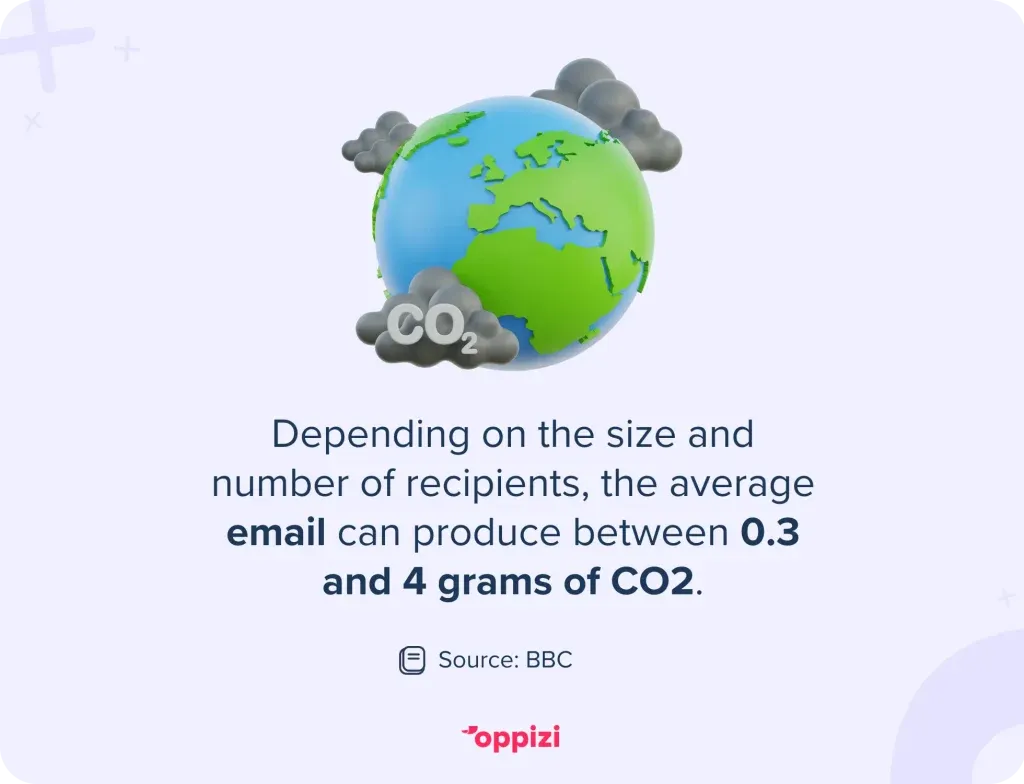 DM-carbon-offset-3-1024x784