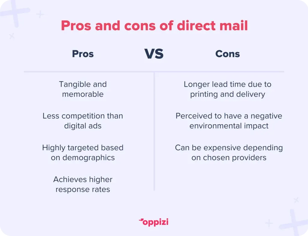 Pros and cons of direct mail