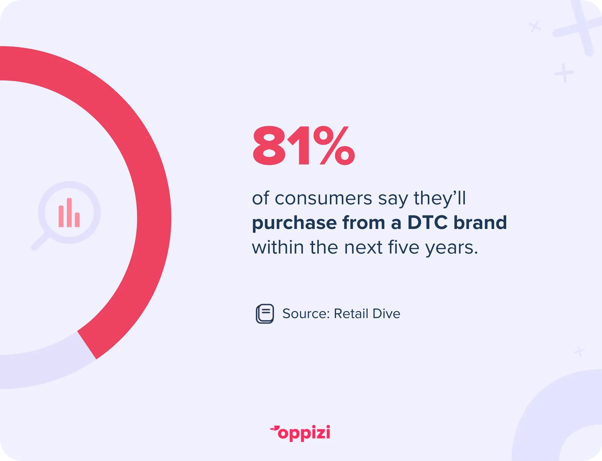 dtc marketing stat