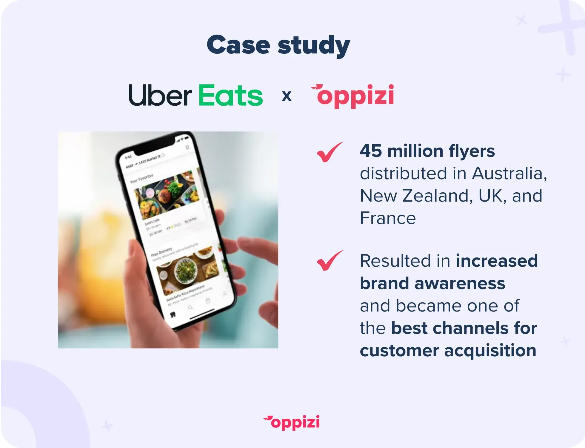A case study showing how Uber Eats made flyering one of their best customer acquisition channels with Oppizi.
