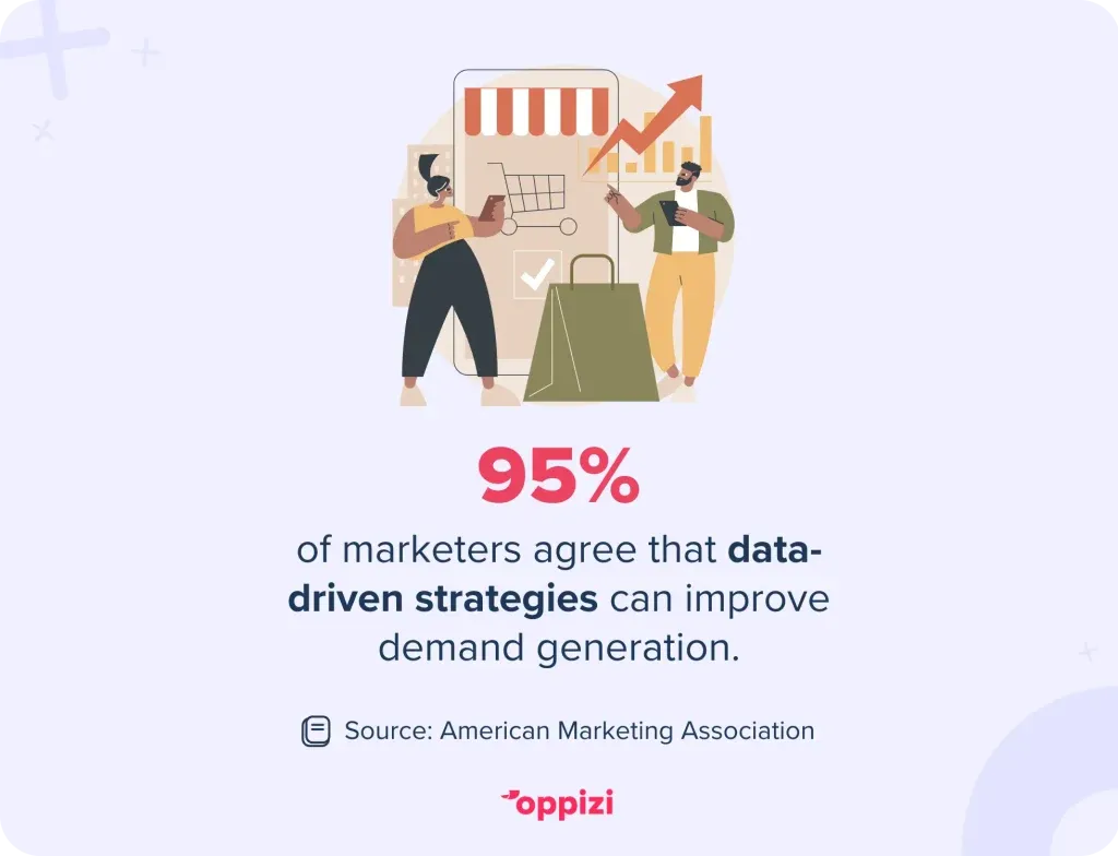 95% of marketers agree that data-driven strategies can improve demand generation.
Source: American Marketing Association