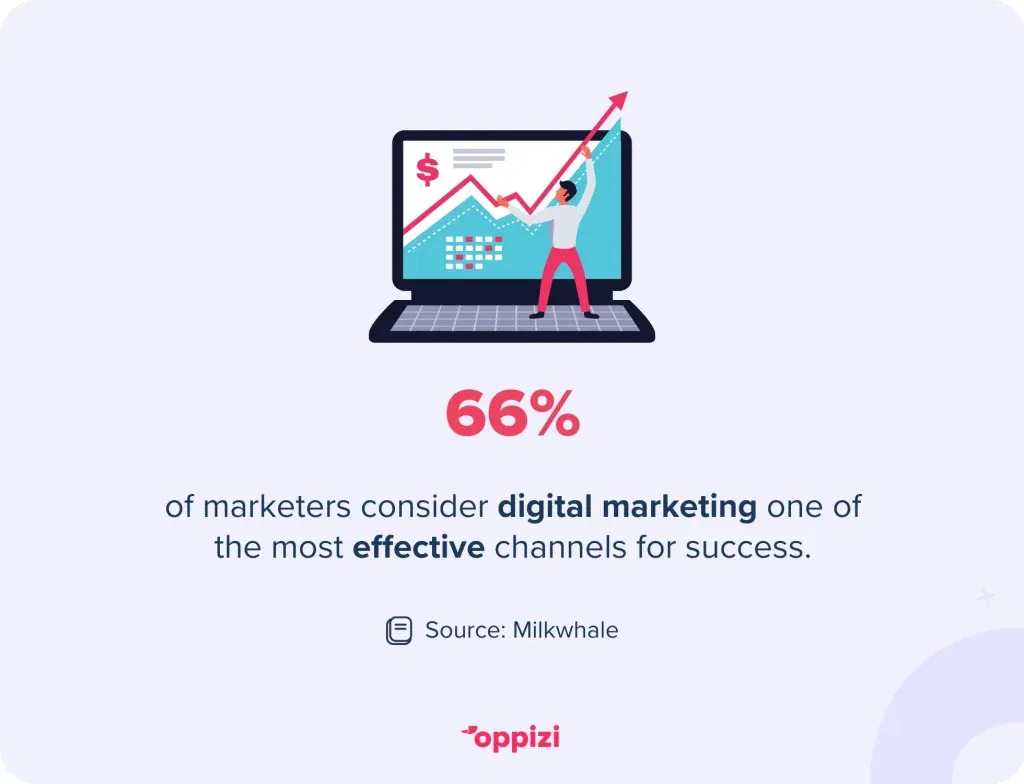 Digital-marketing-stat-1024x784