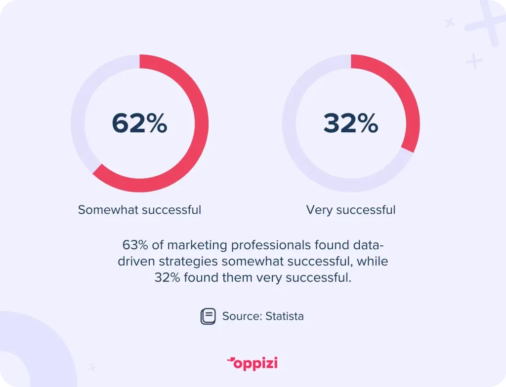 Direct-mail-analytics-stat-1024x784