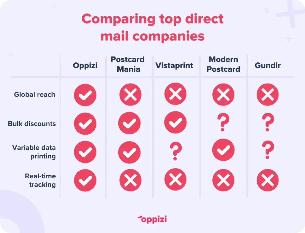 Direct-mail-companies-2-1024x784