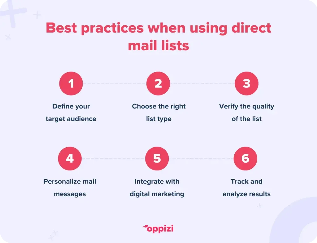 Best practices when using direct mail lists:
Define your target audience
Choose the right list type
Verify the quality of the list
Personalize mail messages
Integrate with digital marketing
Track and analyze results
