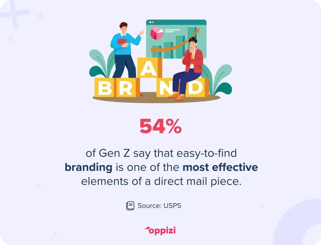 direct mail stats