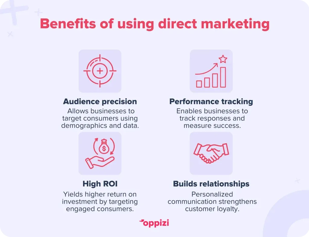 Direct-marketing-1-1024x784
