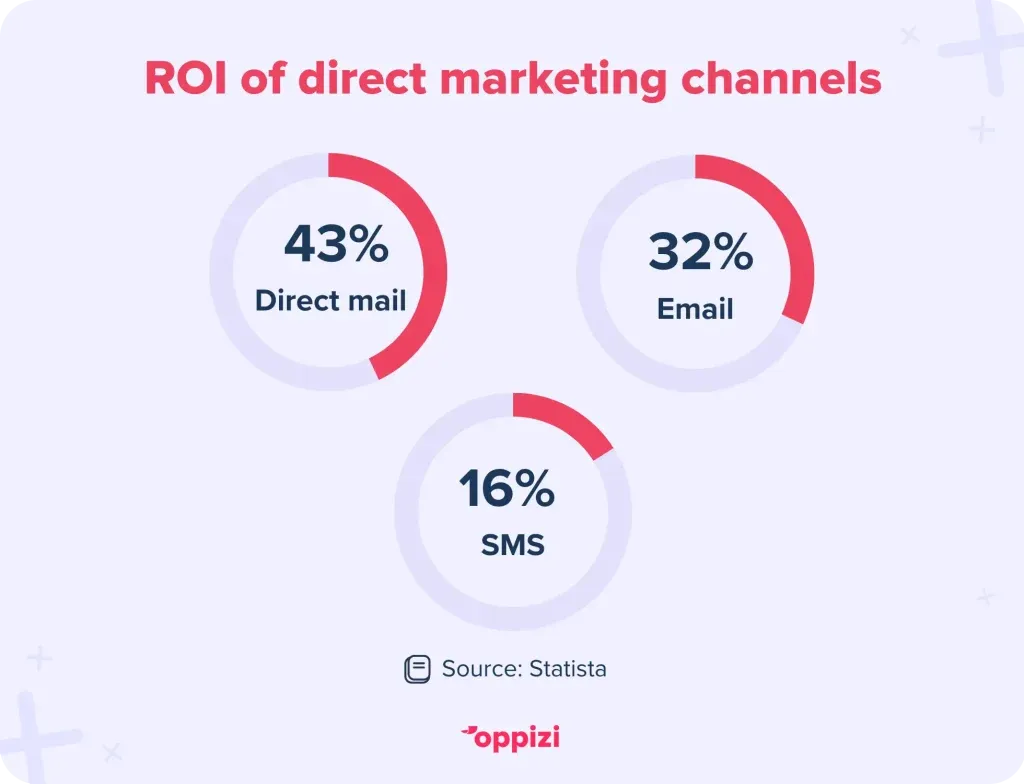 Direct-marketing-2-1024x784