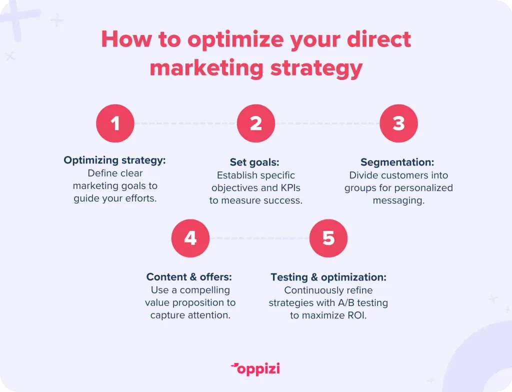 Direct-marketing-3-1024x784