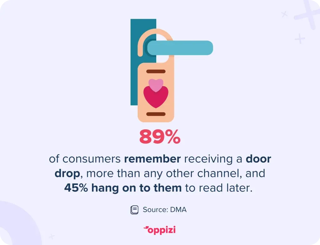 door hanger stat