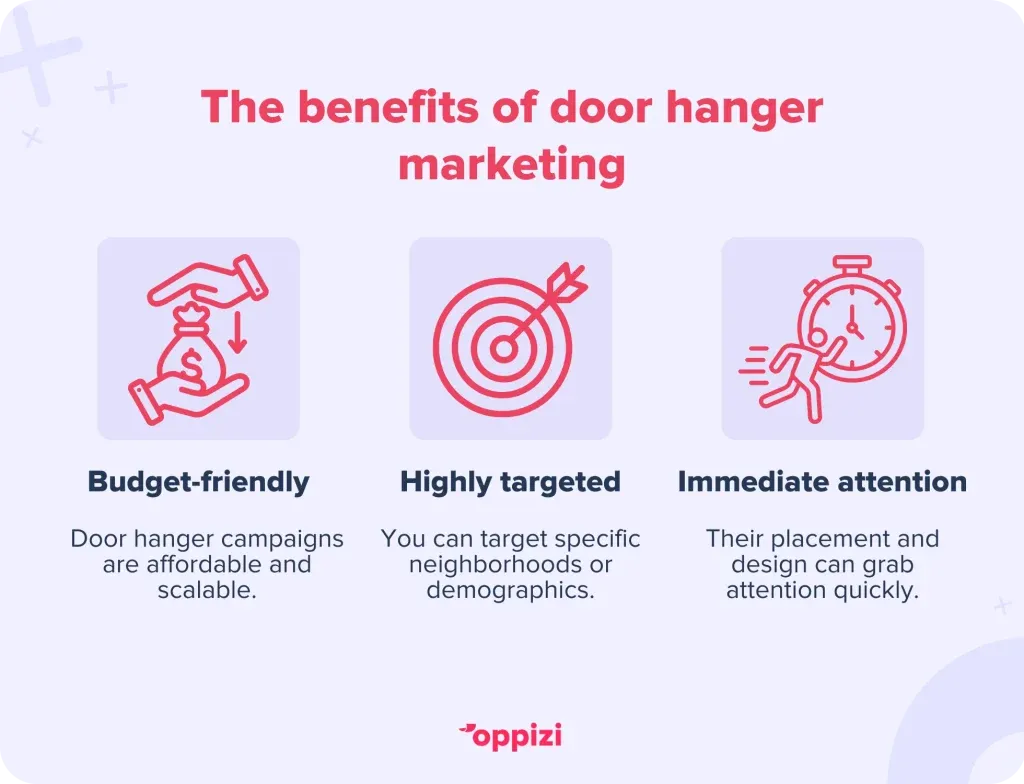 The benefits of door hanger marketing
Budget-friendly: Door hanger campaigns are affordable and scalable.
Highly targeted: You can target specific neighborhoods or demographics.
Immediate attention: Their placement and design can grab attention quickly.
