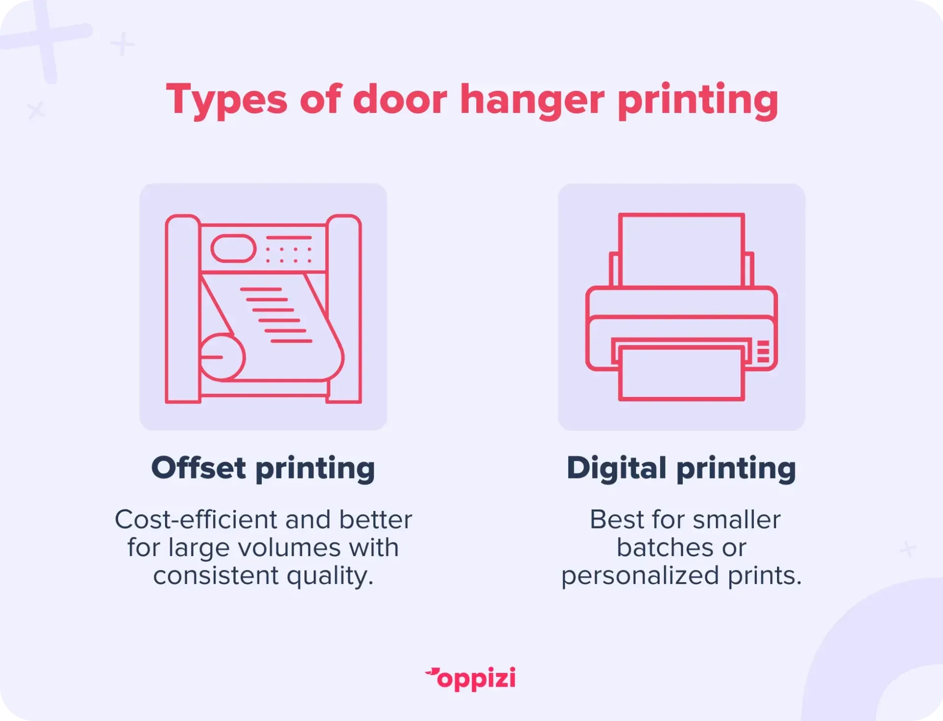 Types of door hanger printing:
Offset printing: Cost-efficient and better for large volumes with consistent quality.
Digital printing: Best for smaller batches or personalized prints.
