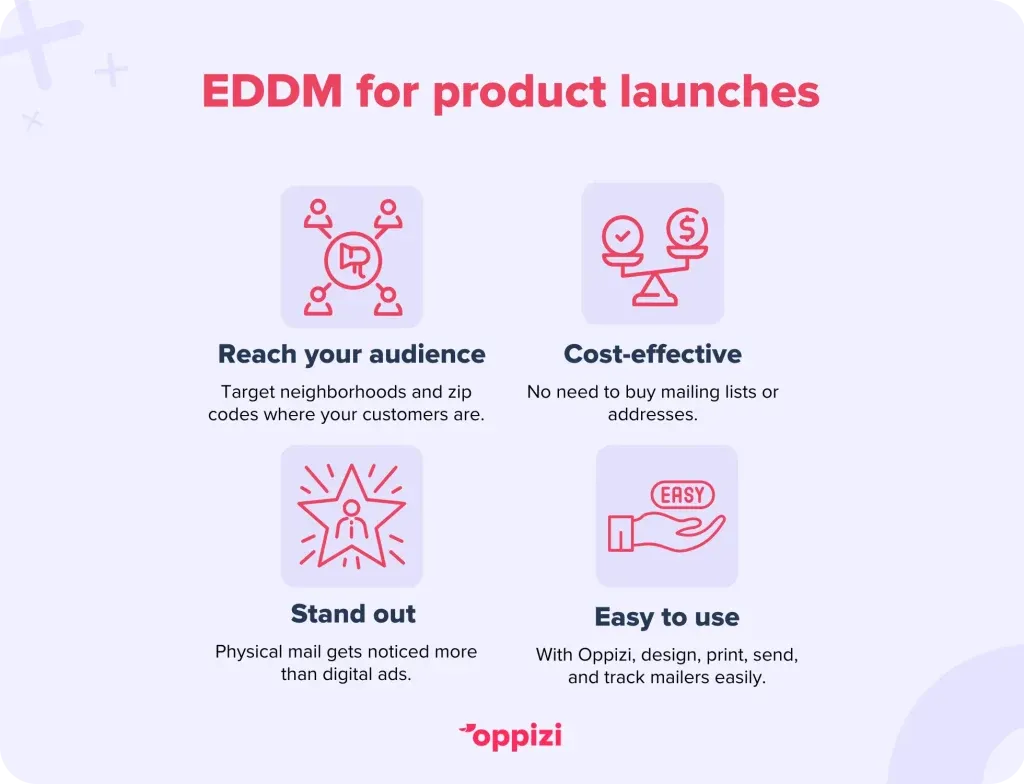 eddm for product launches