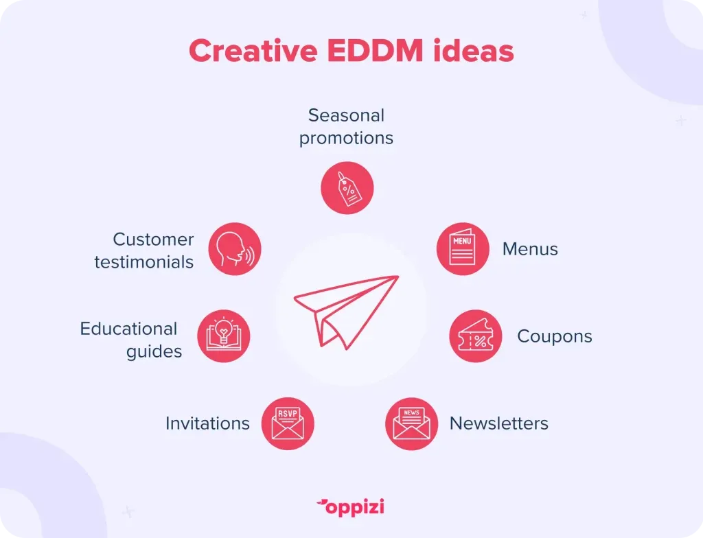EDDM-Ideas-1024x784