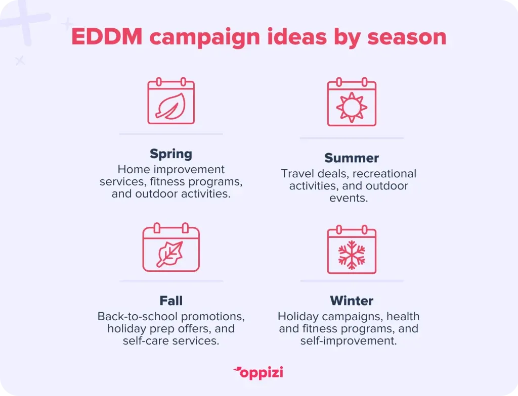 EDDM-best-times-2-1024x784
