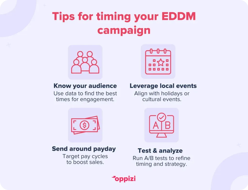 EDDM-best-times-3-1024x784