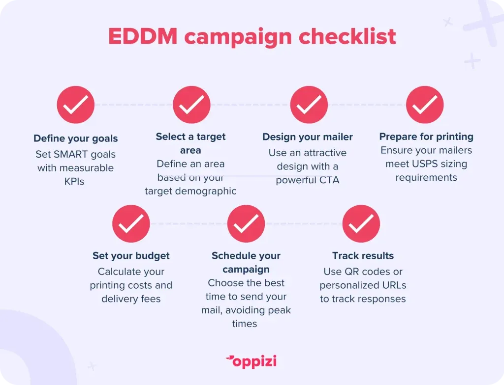 EDDM-campaign-checklist-1-1024x784